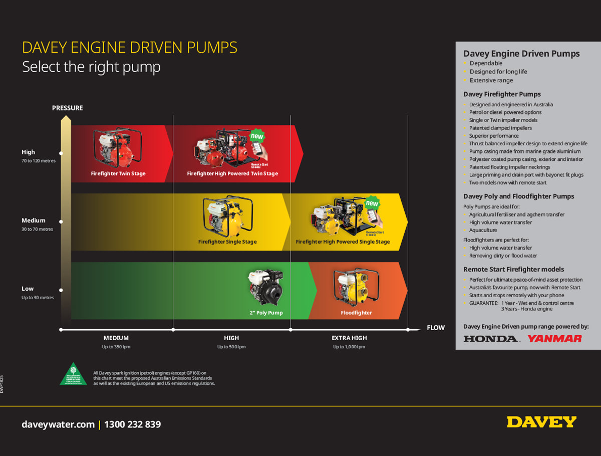 Firefighter Selection Chart